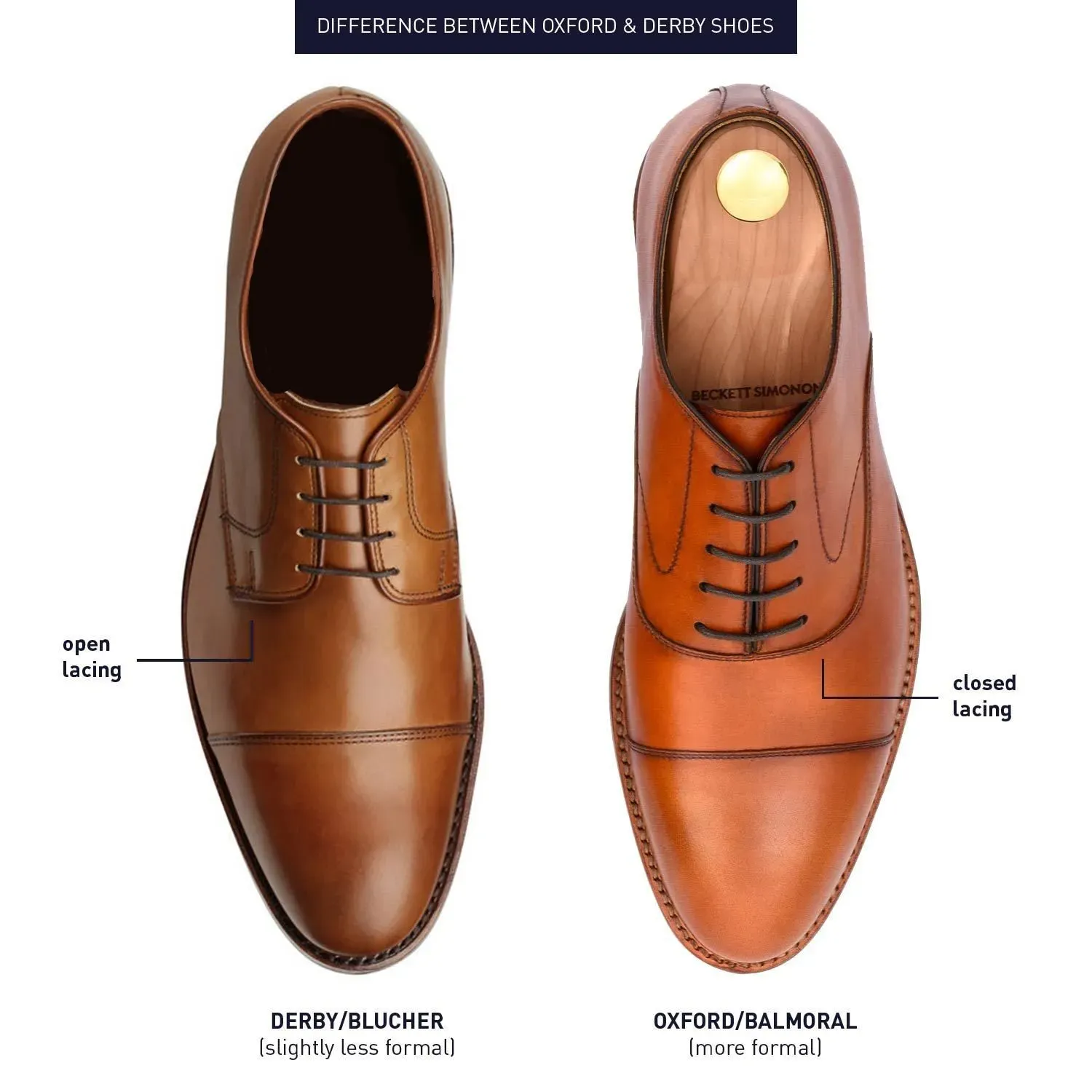 Khác biệt trong thiết kế của giày Derby và giày Oxford