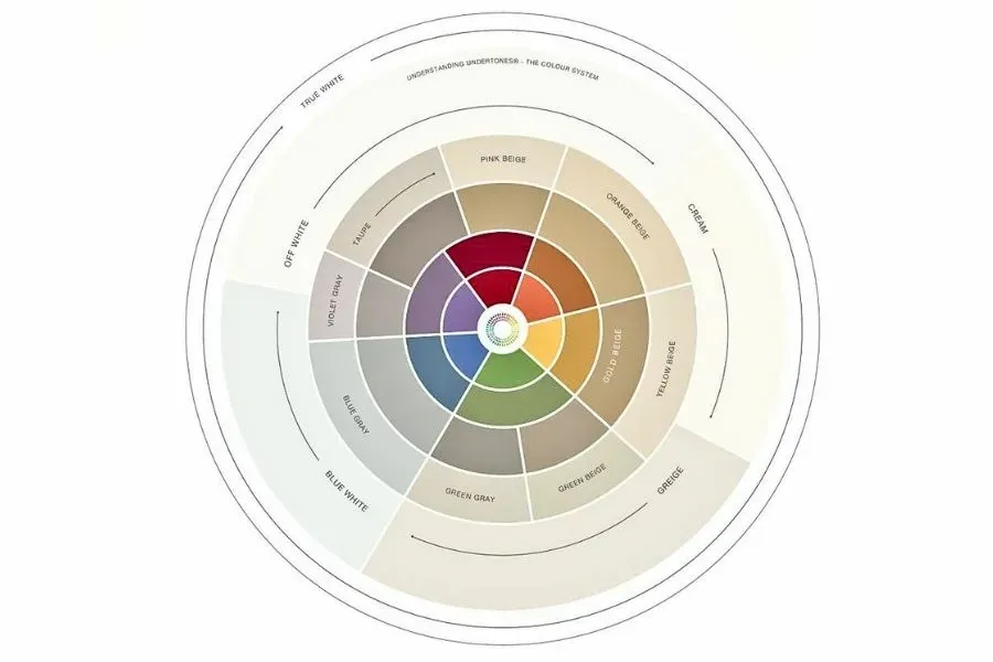 Bảng gam màu trung tính phối đồ nam Hàn Quốc