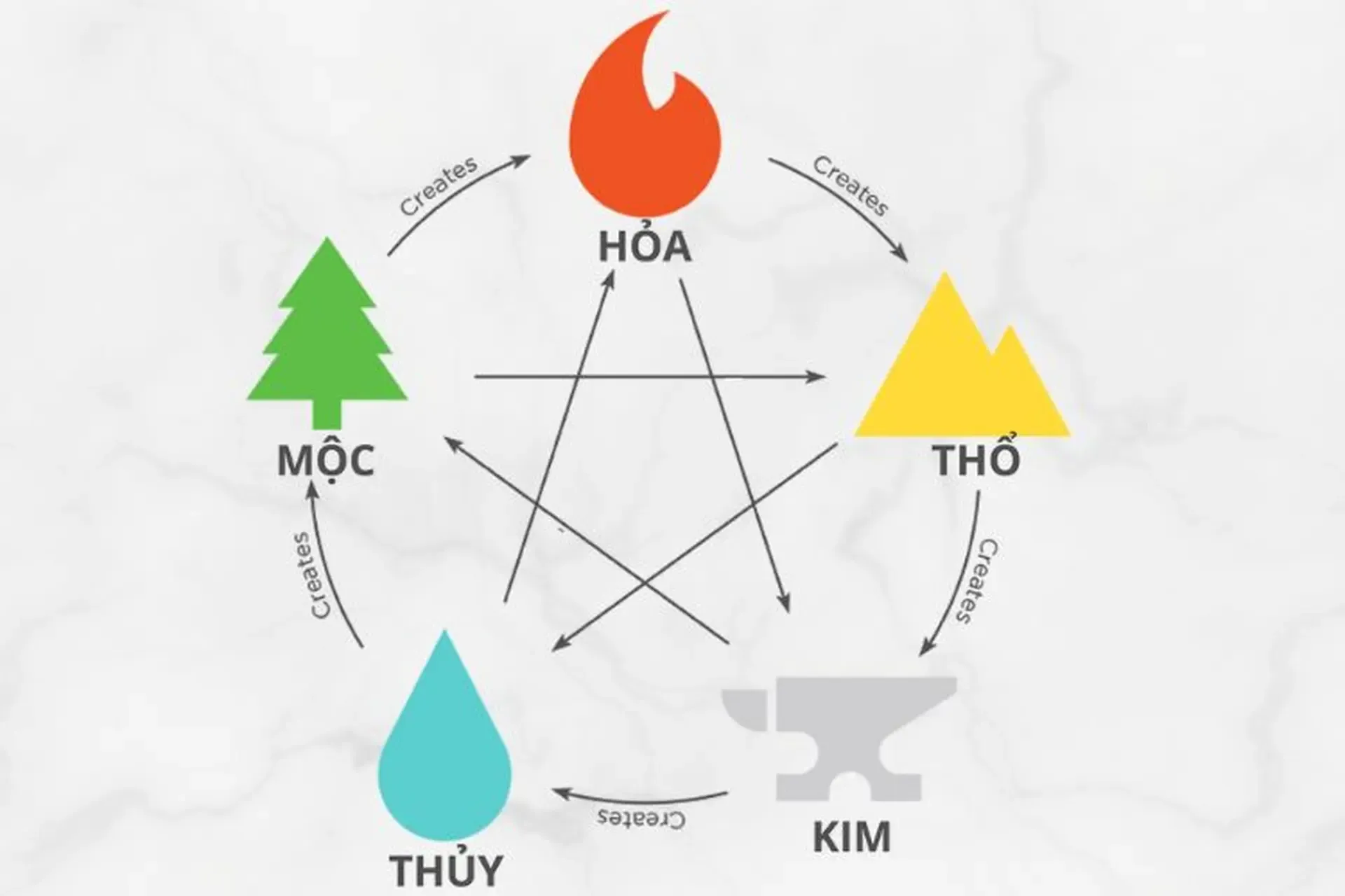 Mệnh Kim là một trong năm yếu tố cấu thành hệ ngũ hành